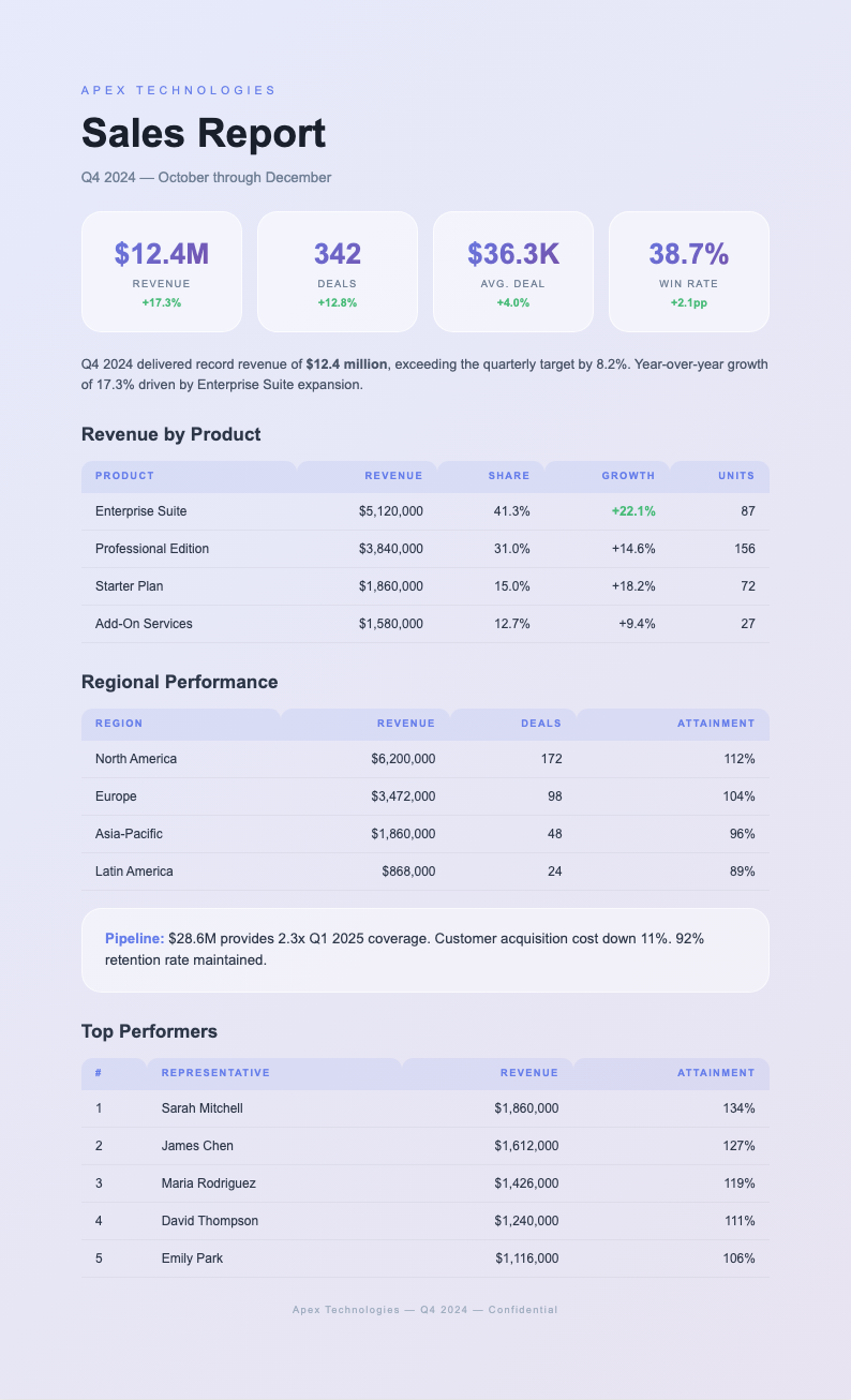Glassmorphism modern sales report